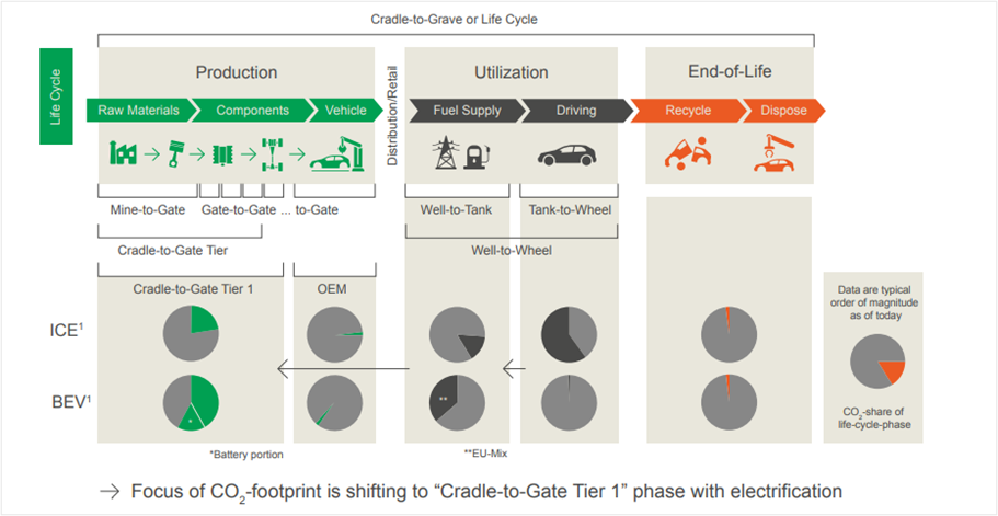 CO2-hotspot_Teamcenter_Product_Cost_Management