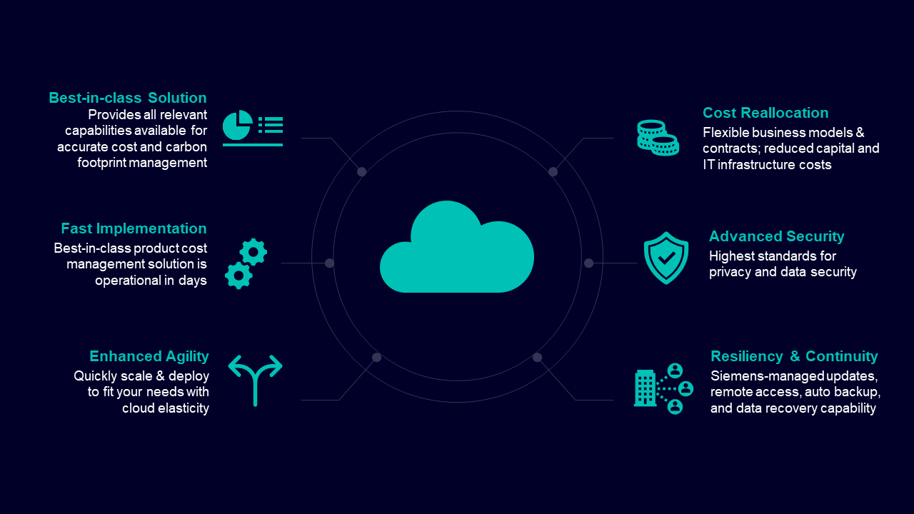 Presenting Siemens Teamcenter X SaaS solution